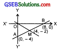 GSEB Solutions Class 11 Maths Chapter 10 Straight Lines 10.1 img 5