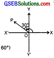 GSEB Solutions Class 11 Maths Chapter 10 Straight Lines 10.1 img 8