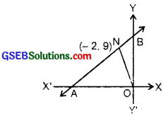 GSEB Solutions Class 11 Maths Chapter 10 Straight Lines Ex 10.2 img 10