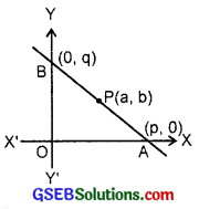 GSEB Solutions Class 11 Maths Chapter 10 Straight Lines Ex 10.2 img 11