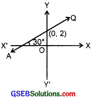 GSEB Solutions Class 11 Maths Chapter 10 Straight Lines Ex 10.2 img 3