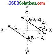 GSEB Solutions Class 11 Maths Chapter 10 Straight Lines Ex 10.2 img 9