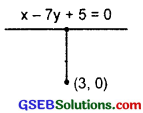 GSEB Solutions Class 11 Maths Chapter 10 Straight Lines Ex 10.3 img 5