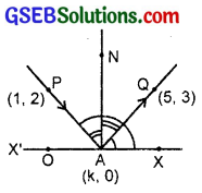 GSEB Solutions Class 11 Maths Chapter 10 Straight Lines Miscellaneous Exercise img 23