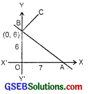 GSEB Solutions Class 11 Maths Chapter 10 Straight Lines Miscellaneous Exercise img 4