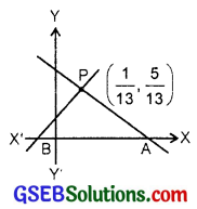 GSEB Solutions Class 11 Maths Chapter 10 Straight Lines Miscellaneous Exercise img 9