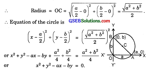 GSEB Solutions Class 11 Maths Chapter 11 Conic Sections Ex 11.1 img 3