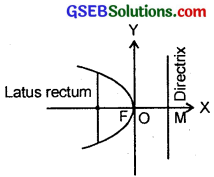 GSEB Solutions Class 11 Maths Chapter 11 Conic Sections Ex 11.2 img 3