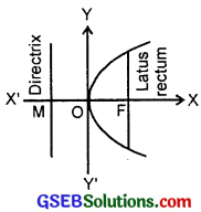 GSEB Solutions Class 11 Maths Chapter 11 Conic Sections Ex 11.2 img 4