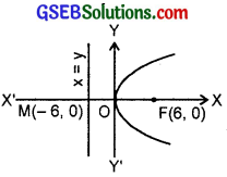 GSEB Solutions Class 11 Maths Chapter 11 Conic Sections Ex 11.2 img 6