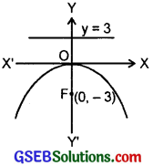 GSEB Solutions Class 11 Maths Chapter 11 Conic Sections Ex 11.2 img 7