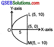 GSEB Solutions Class 11 Maths Chapter 11 Conic Sections Miscellaneous Exercise img 1