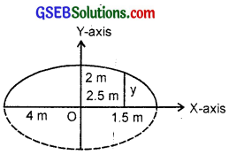 GSEB Solutions Class 11 Maths Chapter 11 Conic Sections Miscellaneous Exercise img 5