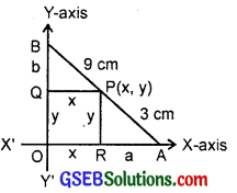 GSEB Solutions Class 11 Maths Chapter 11 Conic Sections Miscellaneous Exercise img 6