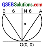 GSEB Solutions Class 11 Maths Chapter 11 Conic Sections Miscellaneous Exercise img 8