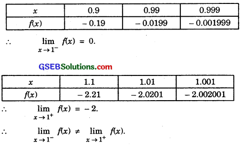 GSEB Solutions Class 11 Maths Chapter 13 Limits and Derivatives Ex 13.1 img 17