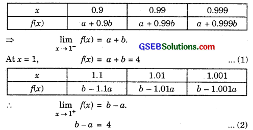 GSEB Solutions Class 11 Maths Chapter 13 Limits and Derivatives Ex 13.1 img 21