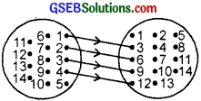 GSEB Solutions Class 11 Maths Chapter 2 Relations and Functions Ex 2.2 img 1
