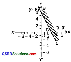 GSEB Solutions Class 11 Maths Chapter 6 Linear Inequalities Ex 6.2 img 2