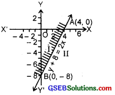 GSEB Solutions Class 11 Maths Chapter 6 Linear Inequalities Ex 6.2 img 4