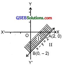 GSEB Solutions Class 11 Maths Chapter 6 Linear Inequalities Ex 6.2 img 5