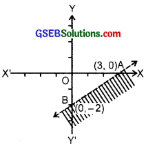 GSEB Solutions Class 11 Maths Chapter 6 Linear Inequalities Ex 6.2 img 6