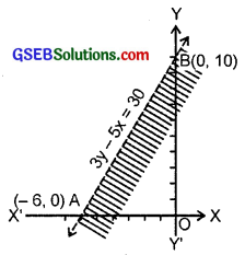 GSEB Solutions Class 11 Maths Chapter 6 Linear Inequalities Ex 6.2 img 8