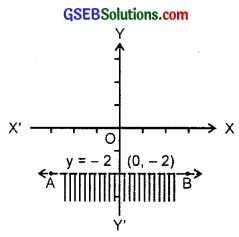 GSEB Solutions Class 11 Maths Chapter 6 Linear Inequalities Ex 6.2 img 9