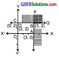 GSEB Solutions Class 11 Maths Chapter 6 Linear Inequalities Ex 6.3 img 1