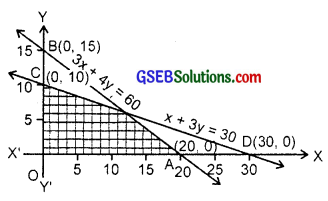 GSEB Solutions Class 11 Maths Chapter 6 Linear Inequalities Ex 6.3 img 10
