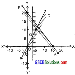 GSEB Solutions Class 11 Maths Chapter 6 Linear Inequalities Ex 6.3 img 13