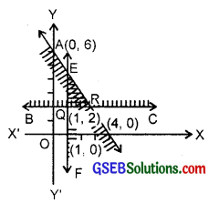 GSEB Solutions Class 11 Maths Chapter 6 Linear Inequalities Ex 6.3 img 2