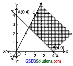 GSEB Solutions Class 11 Maths Chapter 6 Linear Inequalities Ex 6.3 img 4