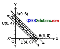 GSEB Solutions Class 11 Maths Chapter 6 Linear Inequalities Ex 6.3 img 6