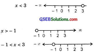 GSEB Solutions Class 11 Maths Chapter 6 Linear Inequalities Miscellaneous Exercise img 4