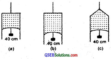 GSEB Solutions Class 11 Physics Chapter 10 Mechanical Properties of Fluids img 9