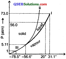GSEB Solutions Class 11 Physics Chapter 11 Thermal Properties of Matter img ttt