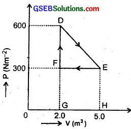 GSEB Solutions Class 11 Physics Chapter 12 Thermodynamics img 4