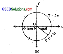 GSEB Solutions Class 11 Physics Chapter 14 Oscillations img 10