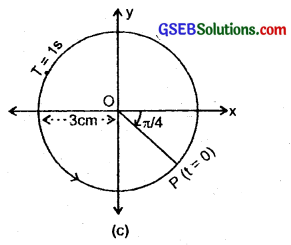 GSEB Solutions Class 11 Physics Chapter 14 Oscillations img 11
