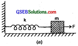 GSEB Solutions Class 11 Physics Chapter 14 Oscillations img 13