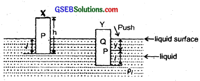 GSEB Solutions Class 11 Physics Chapter 14 Oscillations img 25