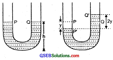 GSEB Solutions Class 11 Physics Chapter 14 Oscillations img 28