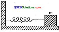 GSEB Solutions Class 11 Physics Chapter 14 Oscillations img 3