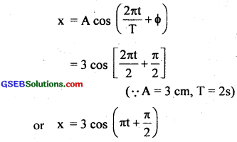 GSEB Solutions Class 11 Physics Chapter 14 Oscillations img 5
