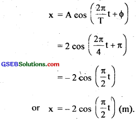 GSEB Solutions Class 11 Physics Chapter 14 Oscillations img 6