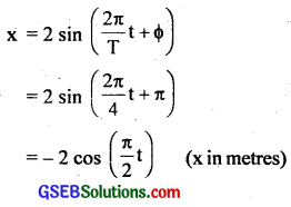 GSEB Solutions Class 11 Physics Chapter 14 Oscillations img 7