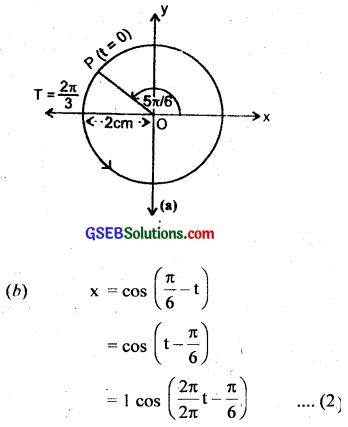 GSEB Solutions Class 11 Physics Chapter 14 Oscillations img 9