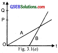 GSEB Solutions Class 11 Physics Chapter 3 Motion in a Straight Line img 1