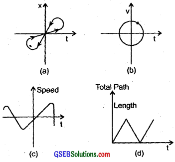 GSEB Solutions Class 11 Physics Chapter 3 Motion in a Straight Line img 14